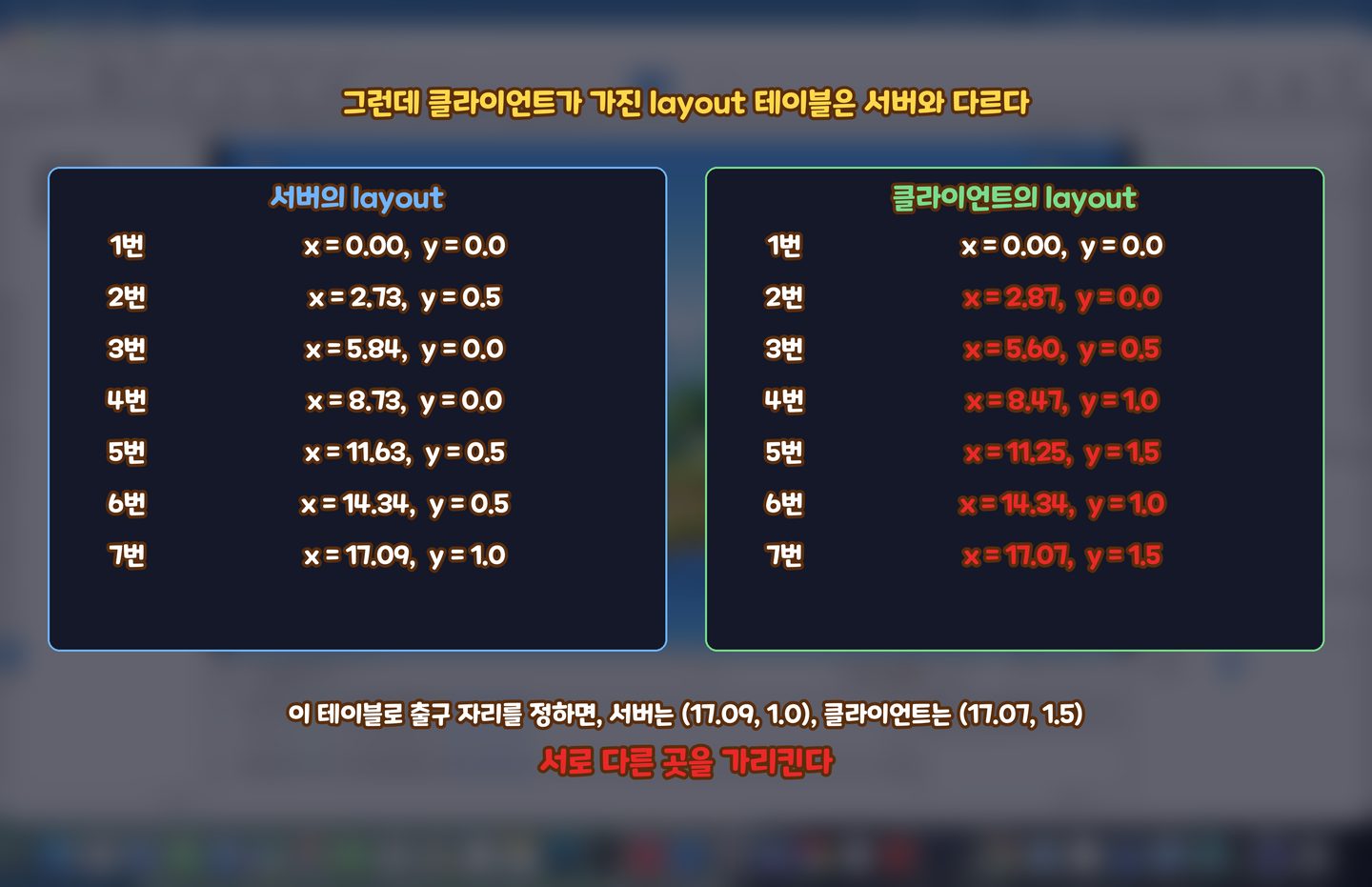서버와 클라이언트가 각자 만든 layout 이 서로 다르다