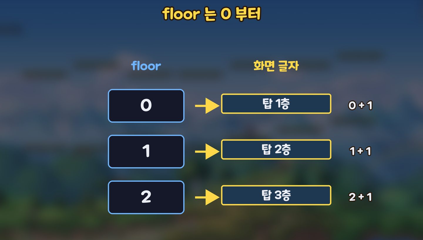 floor 0 은 탑 1층, 1 은 탑 2층