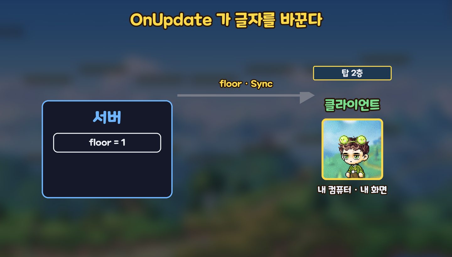 서버가 바꾼 floor 가 Sync 로 오고, OnUpdate 가 글자를 바꾼다