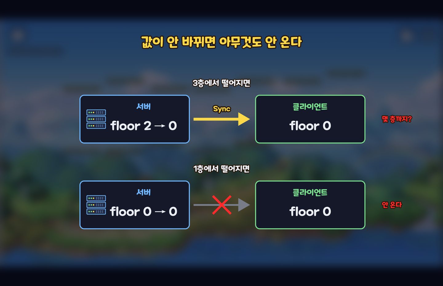 값이 안 바뀌면 아무것도 안 온다