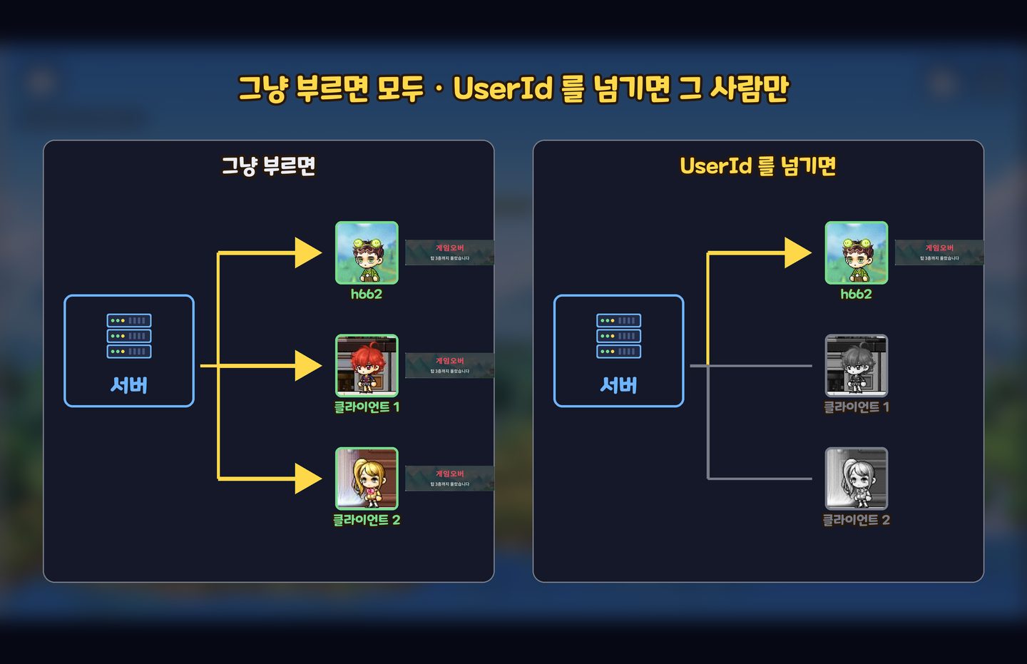 그냥 부르면 모두, UserId 를 넘기면 그 사람만